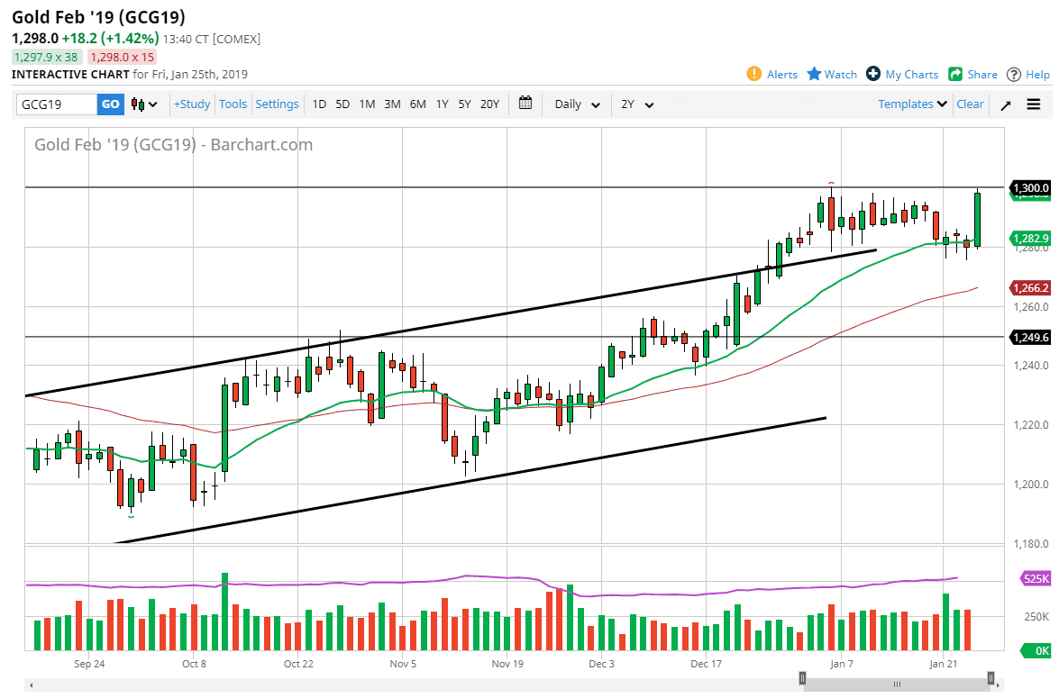oro, XAU/USD oro, XAU/USD